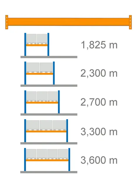 Feld-Breite = Traversen-Länge