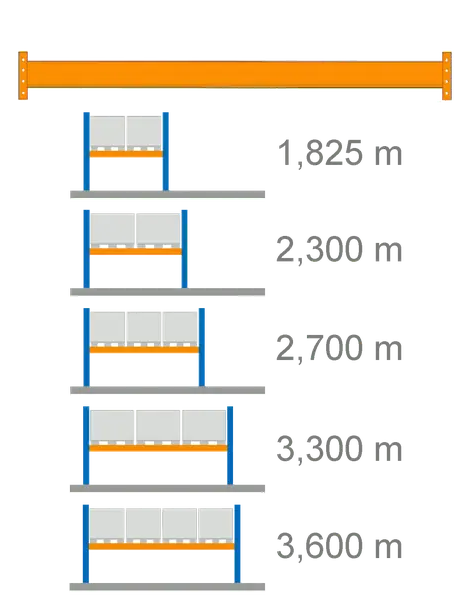 Feld-Breite = Traversen-Länge
