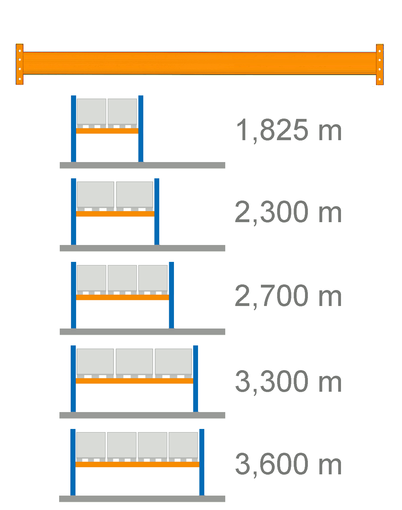Feld-Breite = Traversen-Länge