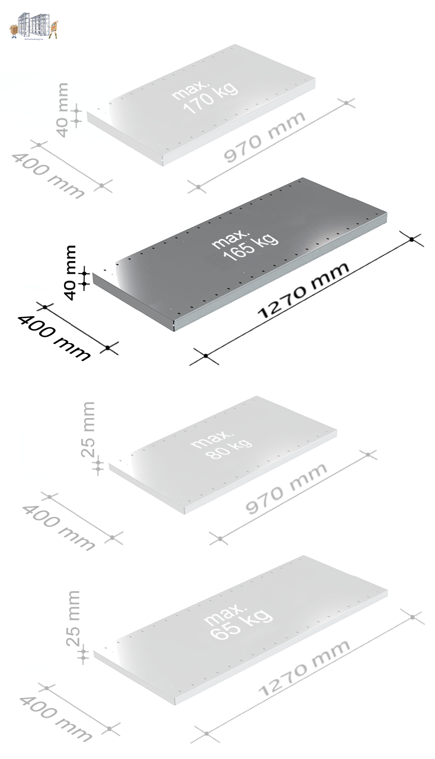 Fachboden 1,27 m breit, 0,40 m tief, 0,04 m hoch