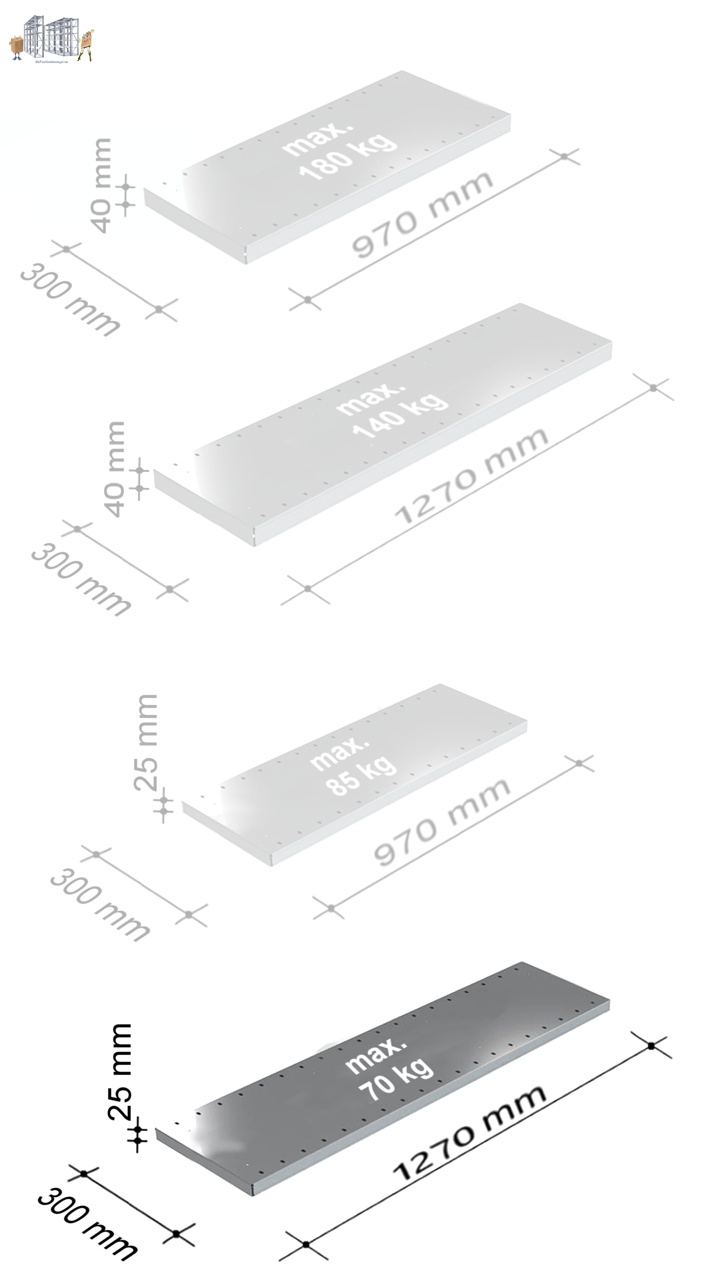 Fachboden 1,27 m breit, 0,30 m tief, 0,025 m hoch