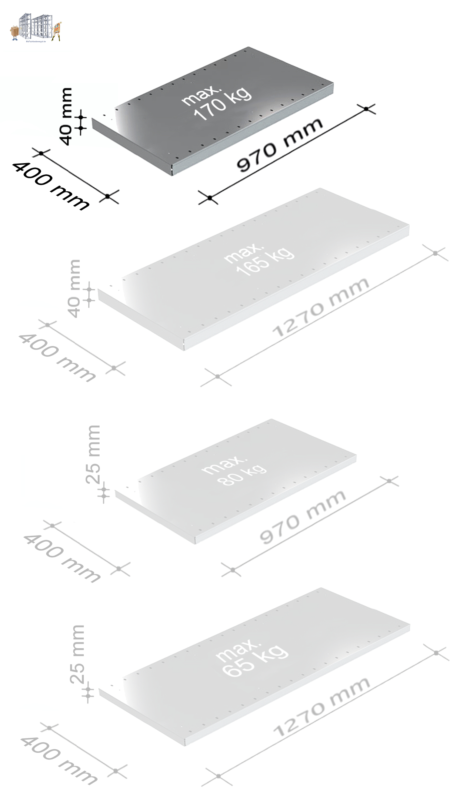 Fachboden 0.97 m breit, 0,40 m tief, 0,04 m hoch