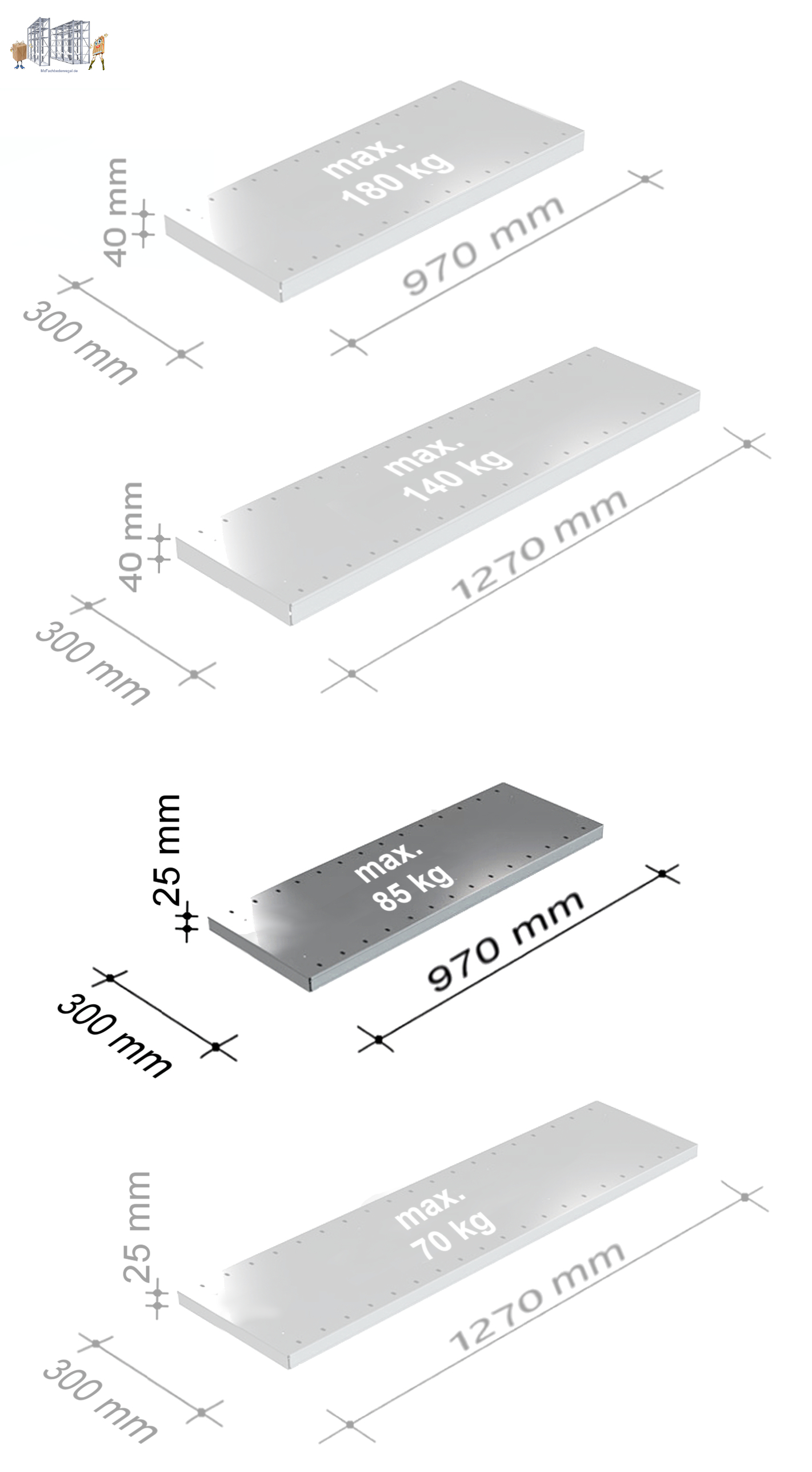 Fachboden 0,97 m breit, 0,30 m tief, 0,025 m hoch