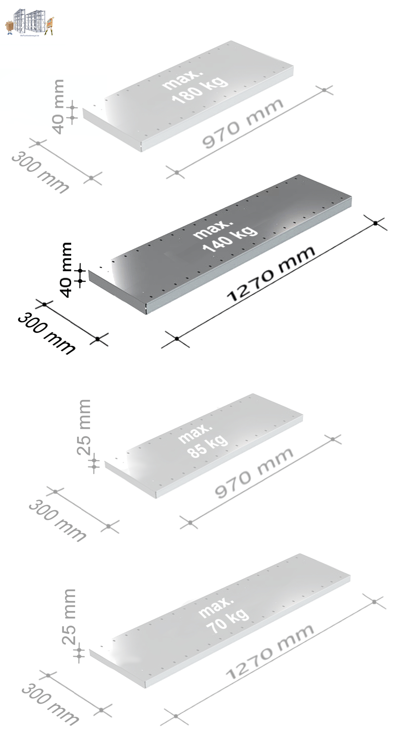Fachboden 1,27 m breit, 0,30 m tief, 0,04 m hoch