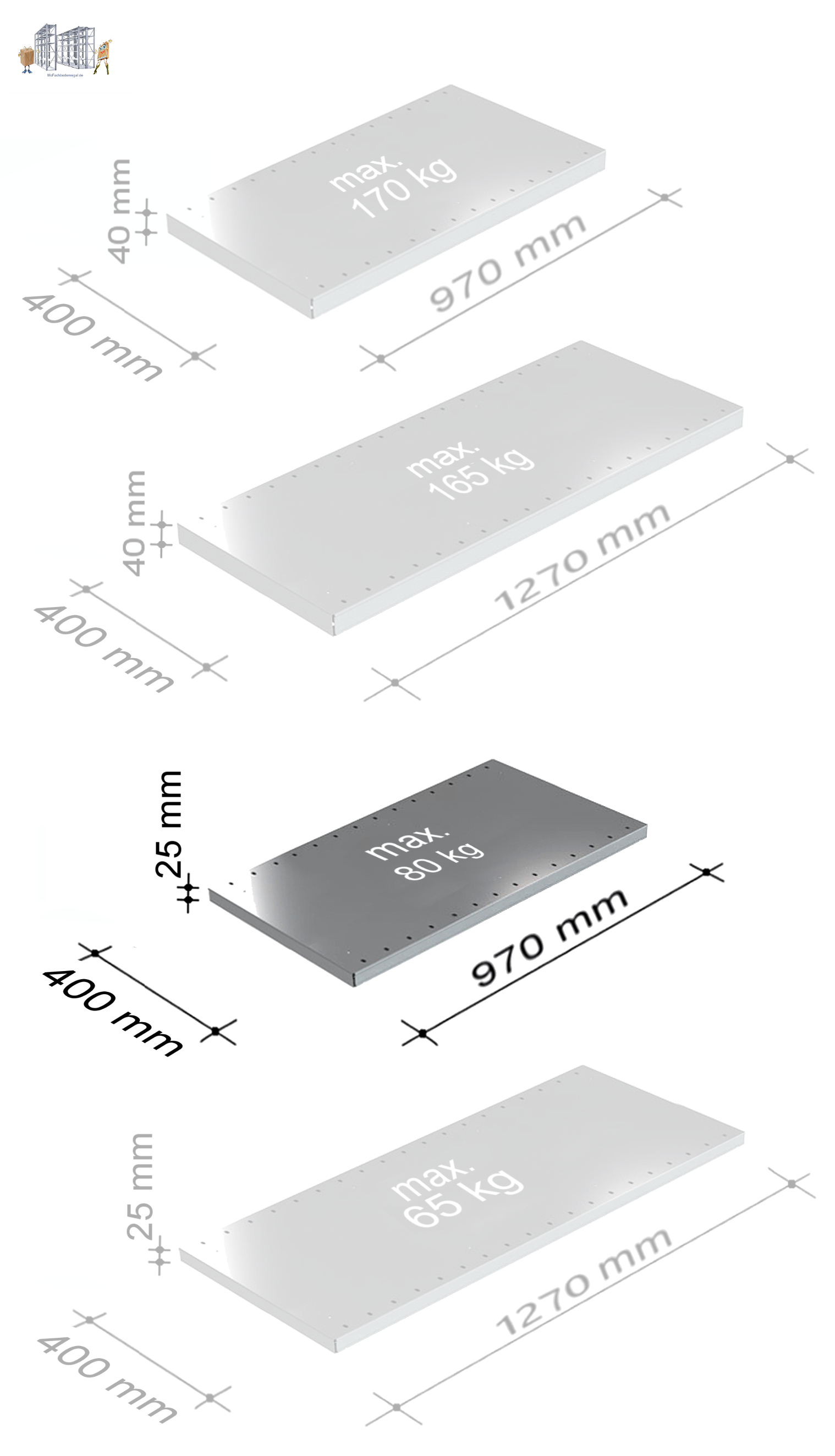 Fachboden 0.97 m breit, 0,40 m tief, 0,025 m hoch