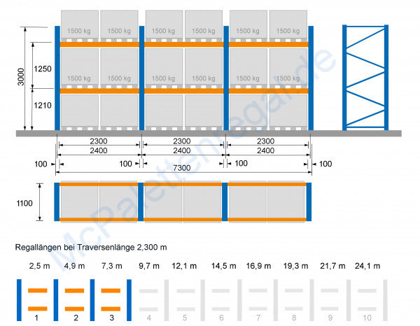 Palettenregal 3,0 m hoch, Feldbreite 2,3 m, 2 Traversen-Ebenen ( = 4 Rahmen + 12 Traversen)
