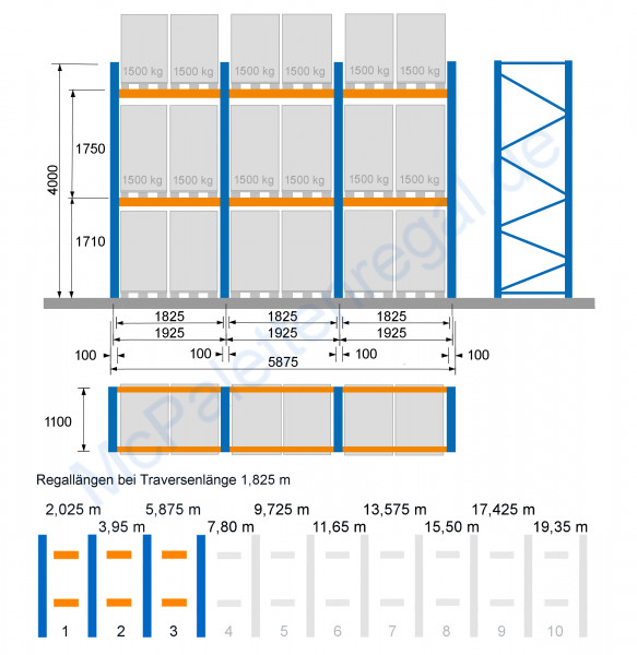 Palettenregal 4,0 m hoch, Feldbreite 1,825 m, 2 Traversen-Ebenen ( = 4 Rahmen + 12 Traversen)