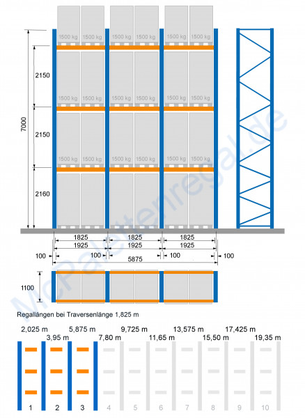 Palettenregal 7,0 m hoch, Feldbreite 1,825 m, 3 Traversen-Ebenen ( = 4 Rahmen + 18 Traversen)