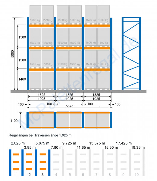 Palettenregal 5,0 m hoch, Feldbreite 1,825 m, 3 Traversen-Ebenen ( = 4 Rahmen + 18 Traversen)